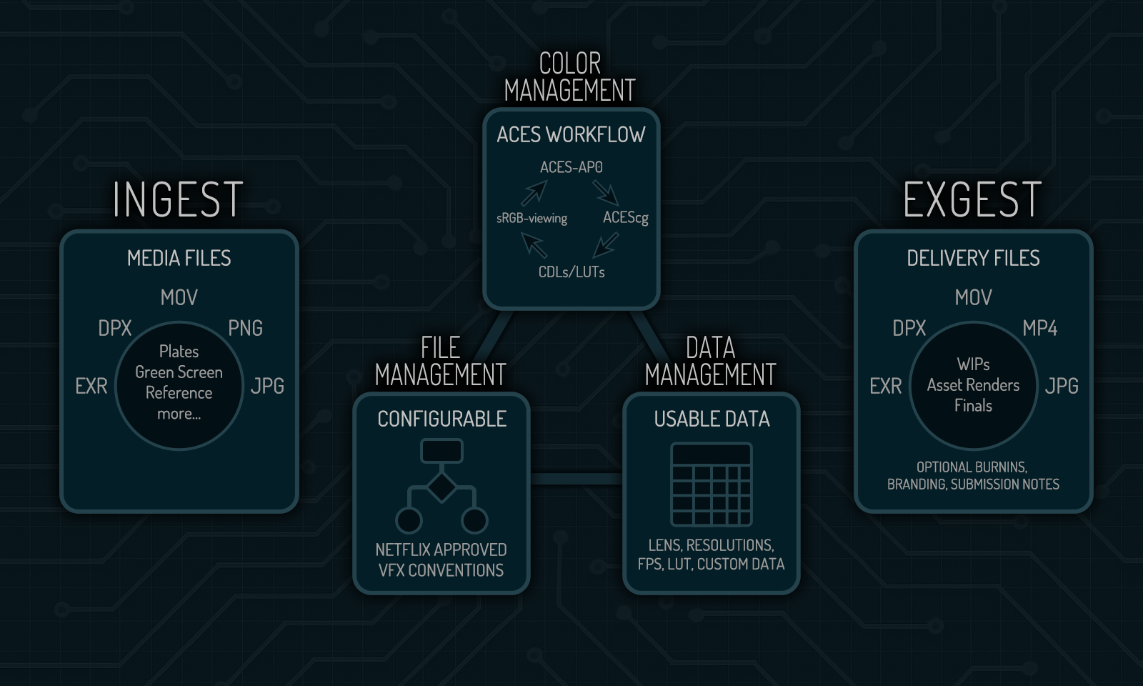 URSA Product Showcase